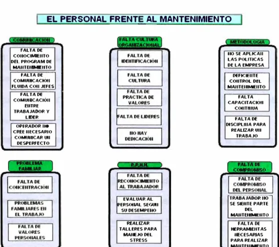 Fig. 3.1  Diagrama de afinidad del personal 
