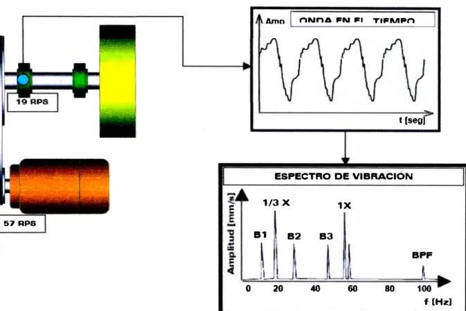 Fig. 4.3 Análisis espectral 