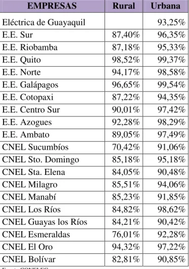 TABLA N° 6 COBERTURA NACIONAL 