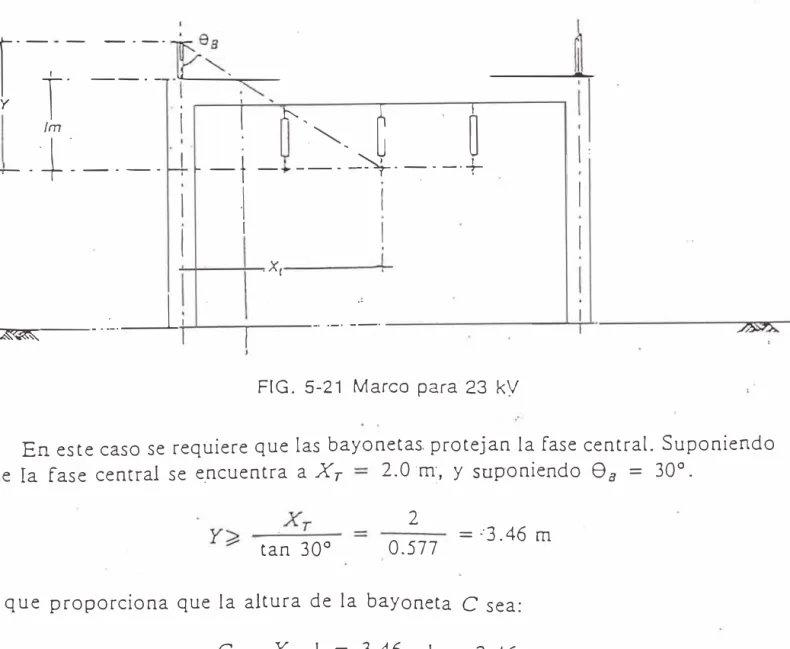 FIG.  5-21  Marco  para  23  kY 