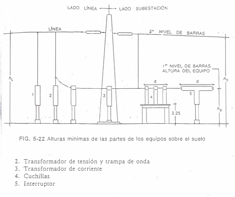FIG.  5-22  Alturas  mínimas  de  las  partes  de  los  equipos  sobre  el  suelo 