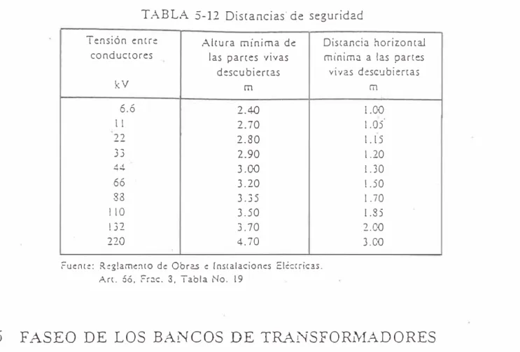 TABLA  5-12  Discancias· de  segurid2.d 