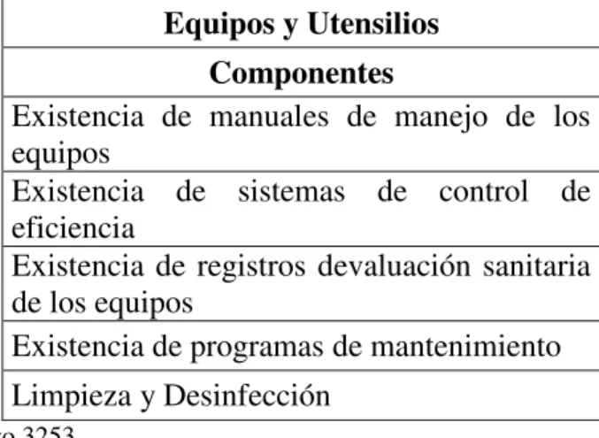 CUADRO No. 6: Equipos y Utensilios 