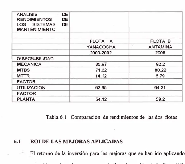 Tabla 6.1  Comparación  de rendimientos de  las dos  flotas 