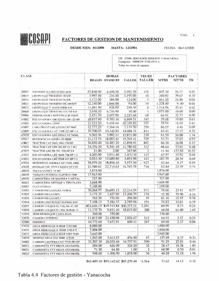 Tabla 4.4  Factores de gestion - Yanacocha 