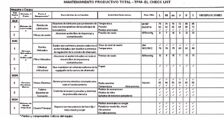 Tabla 5.3  Check List  mejorado 