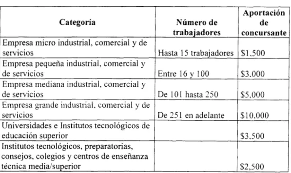Tabla  18. I  Cuotas  por  categoría 