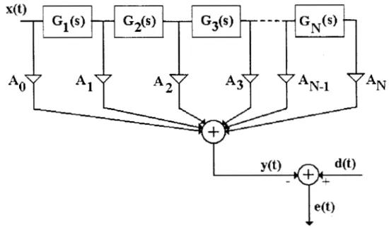 Figura  2.1  Filtro  trasversal  generalizado. 