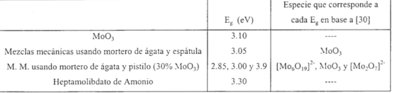 Tabla IV.2 