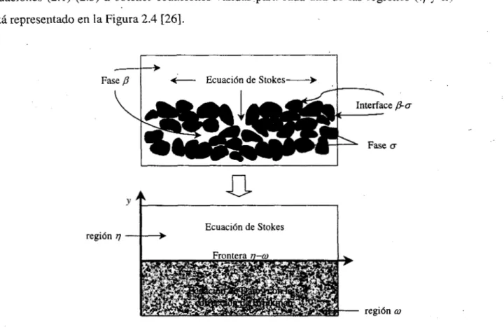 Figura  2.4.  Problema  del  planteamiento  de  condiciones  de  frontera  entre  un  fluido  y  un 