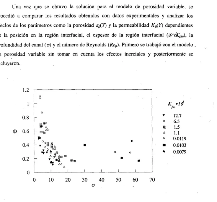 Figura  4.  l.  Datos  experimentales de Beavers y  colaboradores para  foametal con  diferentes 