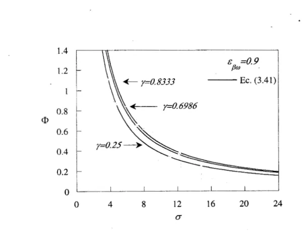 Figura 4.6. Comparación entre el modelo de porosidad variable y  datos experimentales para  foametal ( ~ p ~ 0 