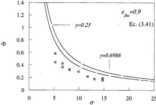 Figura 4.7. Comparación entre el  modelo  de porosidad variable  y  datos experimentales para  