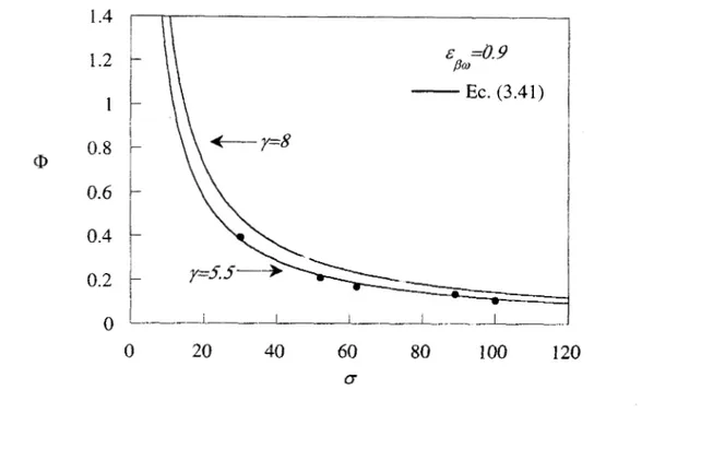 Figura 4.9. Comparación entre el modelo de porosidad  variable y  datos experimentales  para  foametal  ( ~ ~ 6 0 