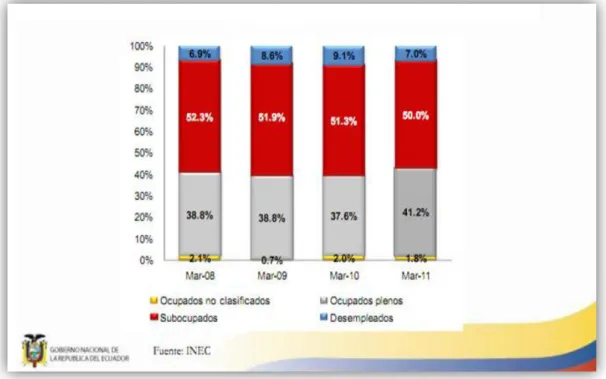 GRÁFICO N°. 9 