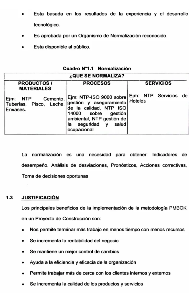 Cuadro N º 1.1  Normalización 