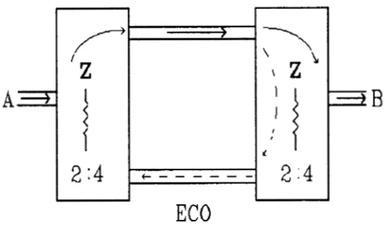 Figura 2.2.-Generación de eco en convertidores de  2  a  4  hilos. 