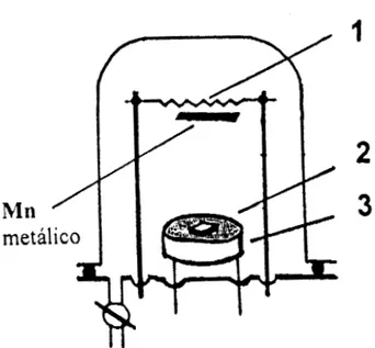 Figura  2  Cámara  de vacío  para  depositar  el  óxido de 