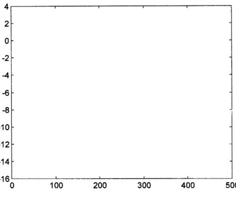 Figura  5.9  Gráfica  de  ruido  en  dB 