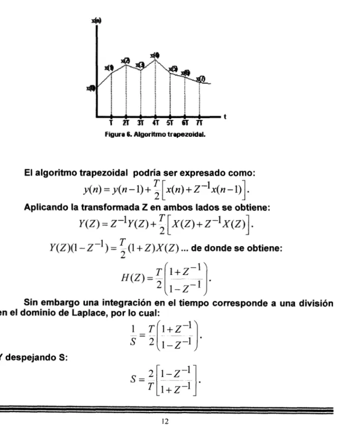 Figura 6.  Algoritmo  trapezoidal. 