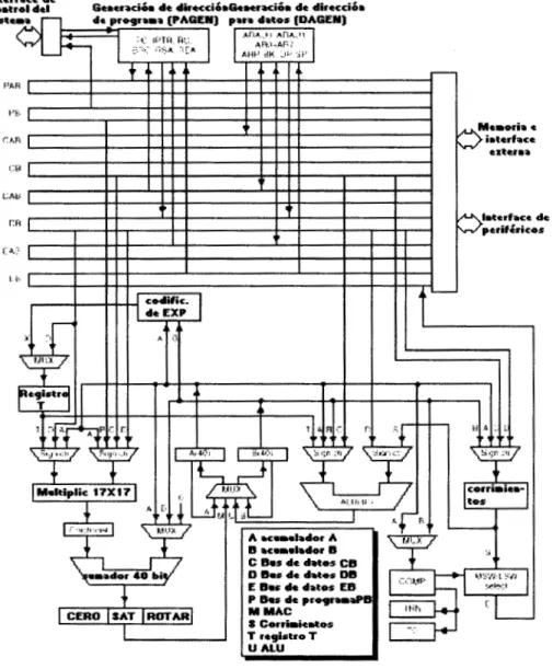 Figura  15.  Diagrama  a  bloques del CPU. 