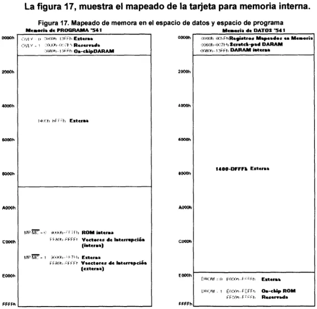 Figura  17.  Mapeado  de  memora  en  el  espacio de datos  y  espacio de programa 