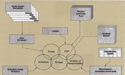 Figura 4 - Entradas para la elaboración de la LBC 