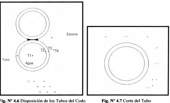 Fig. N º  4.6 Disposición de los Tubos del Codo  Fig. N º  4.7 Corte del Tubo 