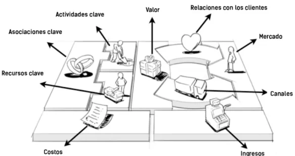 Gráfico No.  2- Lienzo de trabajo 