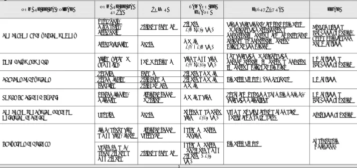 Cuadro 1. Síntesis de los distintos tipos de roca - con sus tamaños de grano, colores y estructuras - que constituyen las unida- unida-des geológicas presentes en la pampa de Las Invernadas.