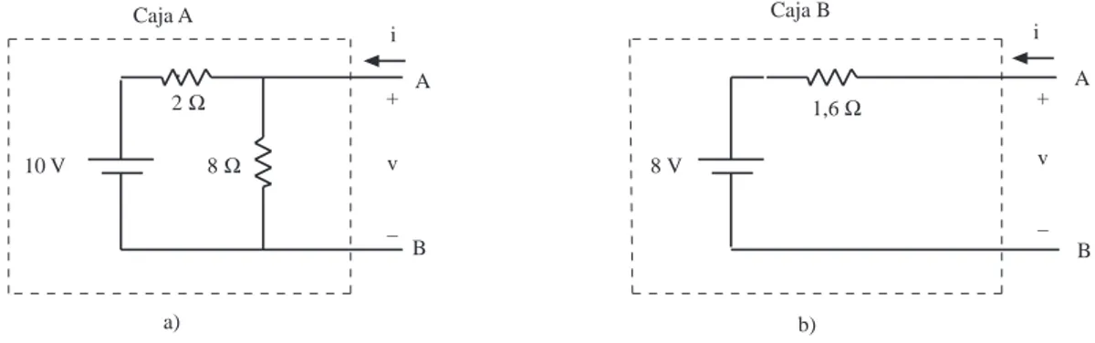 Fig. 2.9  Circuitos equivalentes encerrados en &#34;cajas negras&#34;