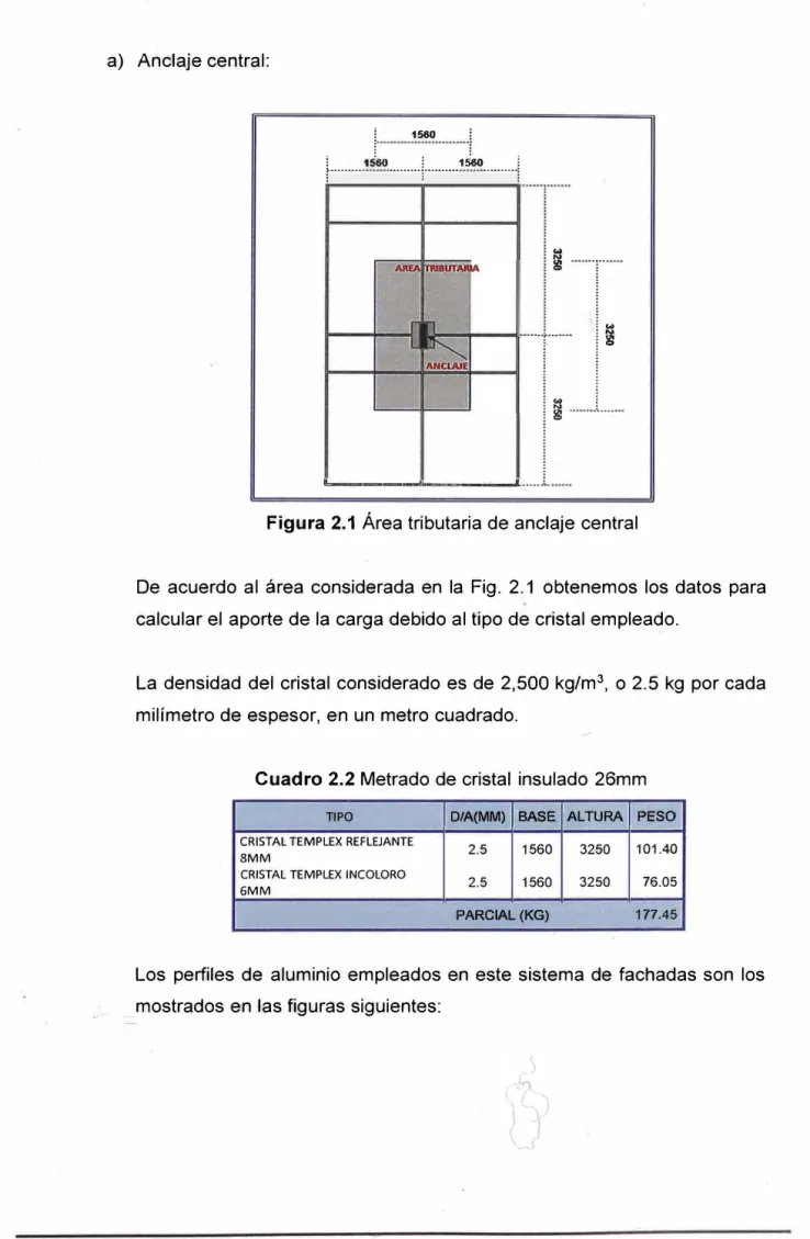 Figura 2.1  Área tributaria de anclaje central 