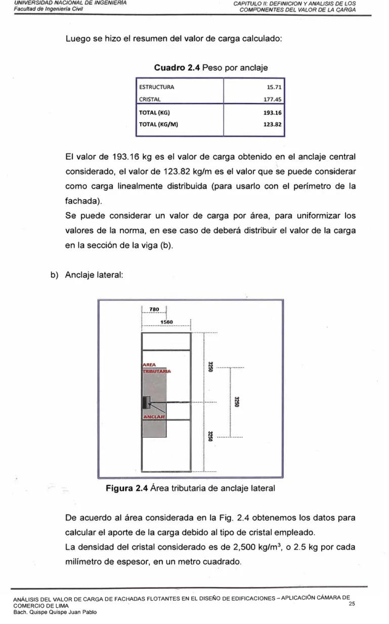 Cuadro 2.4 Peso por anclaje 