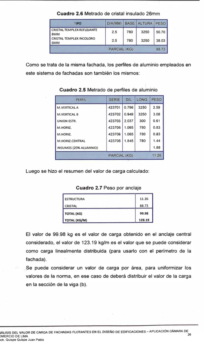Cuadro 2.6  Metrado de cristal insulado 26mm 