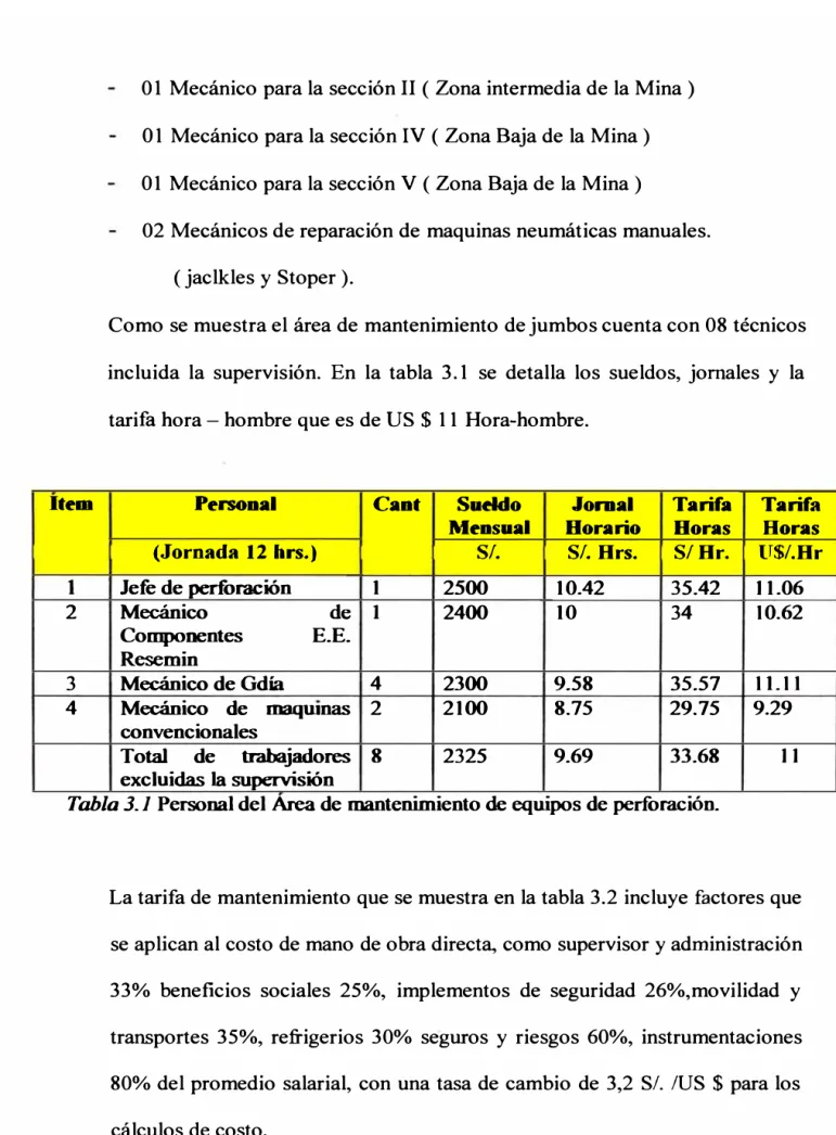 Tabla 3.1  Personal del Area de mantemm1ento de eqwpos de perforación. 