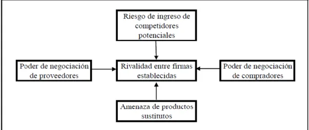 GRÁFICO  # 9 