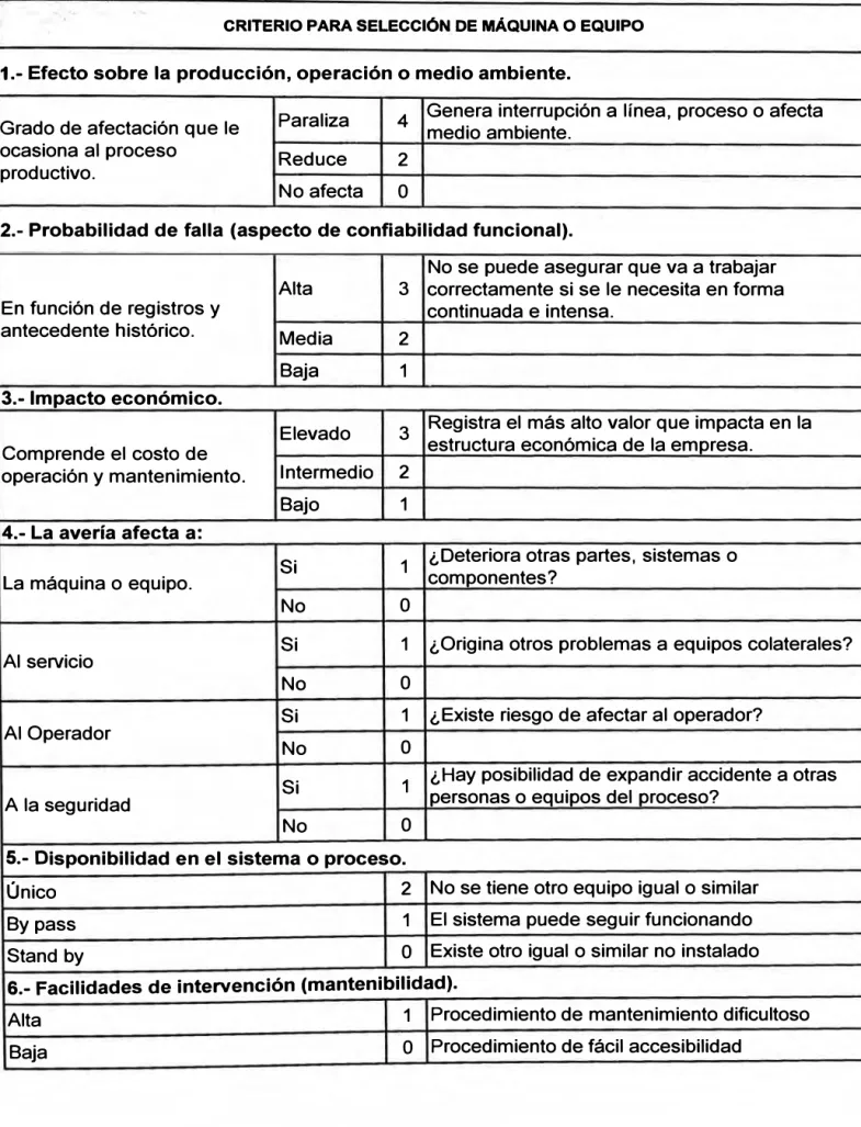 Tabla 2.2 Criterio de selección de equipos. 