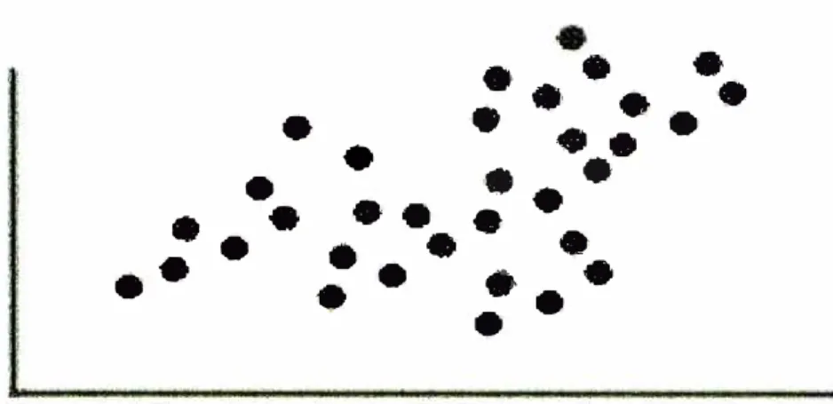 Fig.  N º  4 Diagrama de dispersión 