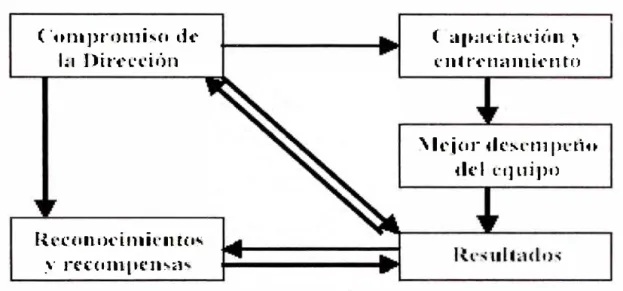 Fig.  N º  7  Diagrama de Relación 
