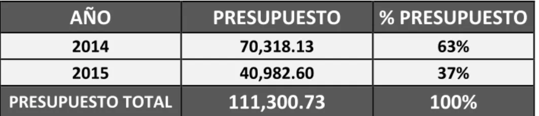 Cuadro No. 23 PRESUPUESTO 