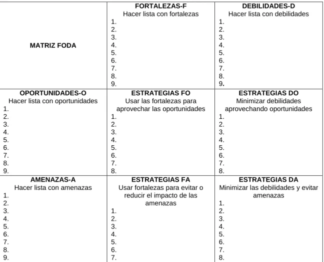 Cuadro No. 4 MATRIZ FODA 