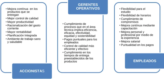 Gráfico No. 5 PRINCIPALES DEMANDAS DE LOS CLIENTES INTERNOS 