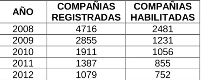 Cuadro No. 17 COMPAÑÍAS REGISTRADAS EN EL INCOP 