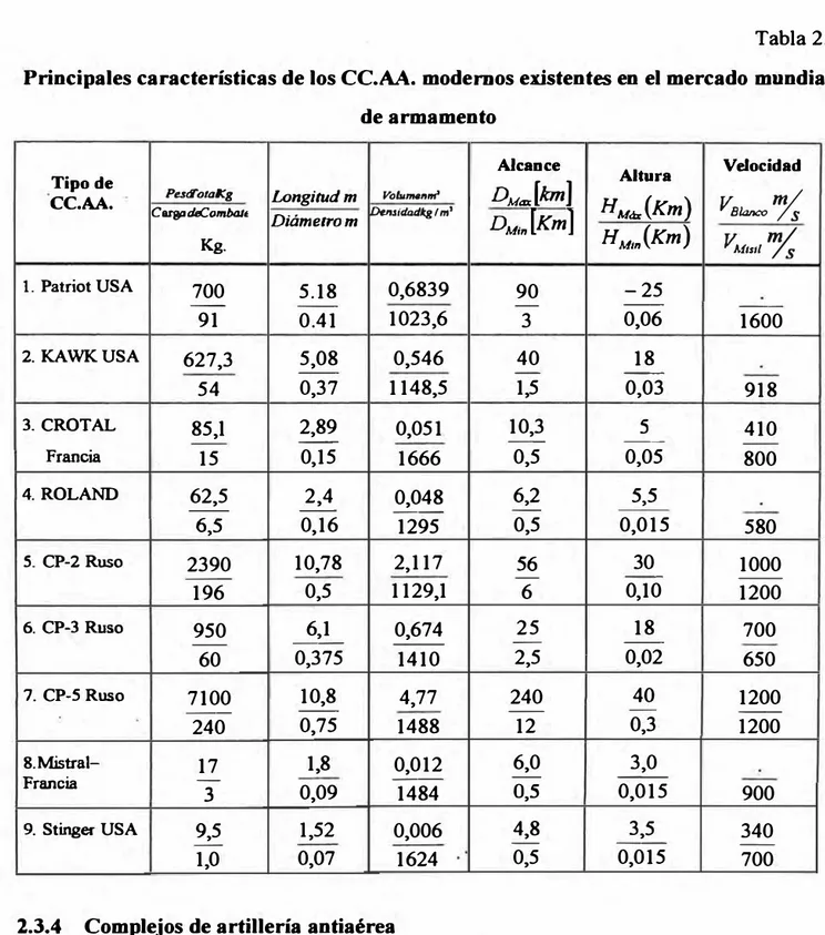 Tabla 2.1  Principales características de los CC.AA. modernos emtentes en el mercado mundial 