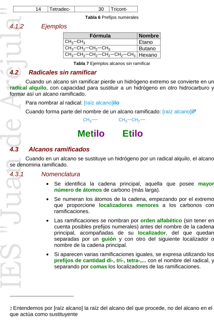 Tabla 6 Prefijos numerales 