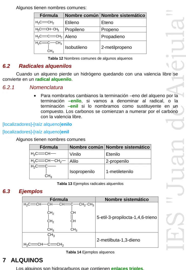 Tabla 13 Ejemplos radicales alquenilos  6.3  Ejemplos 