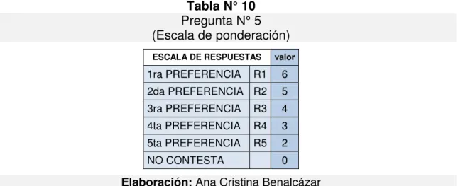Tabla N° 11  Pregunta N° 5 
