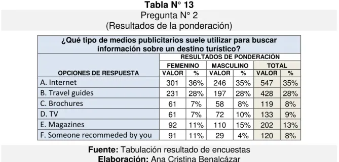 Tabla N° 13  Pregunta N° 2 