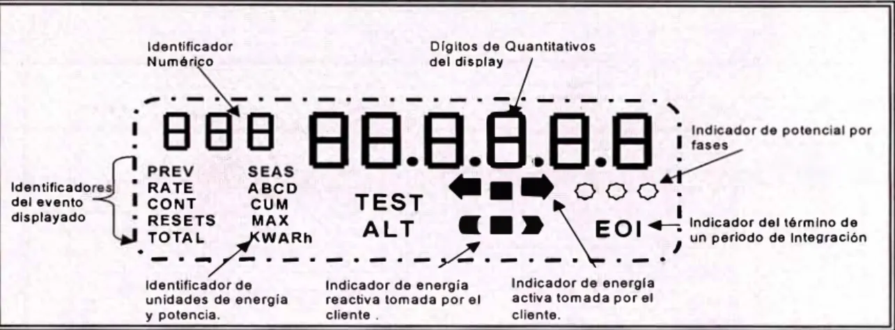 Fig. 07- Secuencia del display 