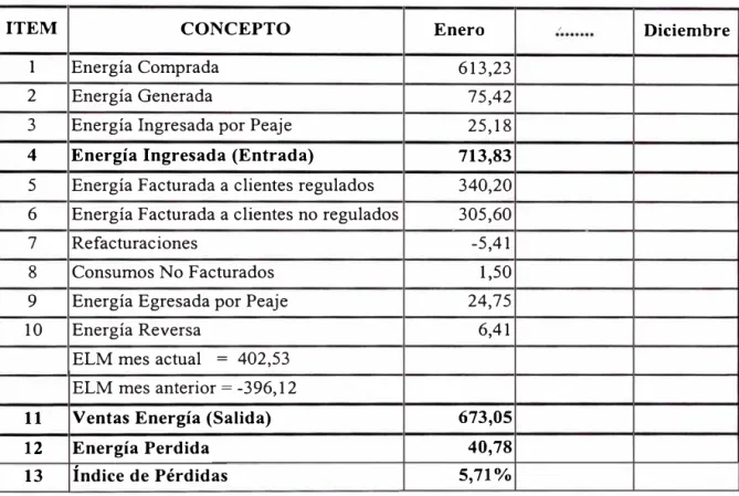 Cuadro de Ejemplo para el Cálculo de Balance de Energía: 